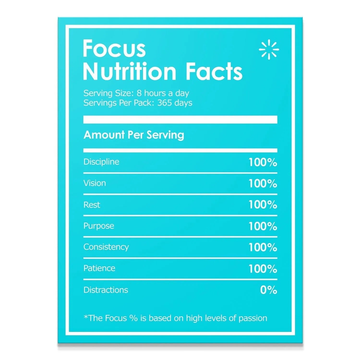 Full view of the turquoise motivational poster showing all Focus Nutrition Facts percentages and ingredients.